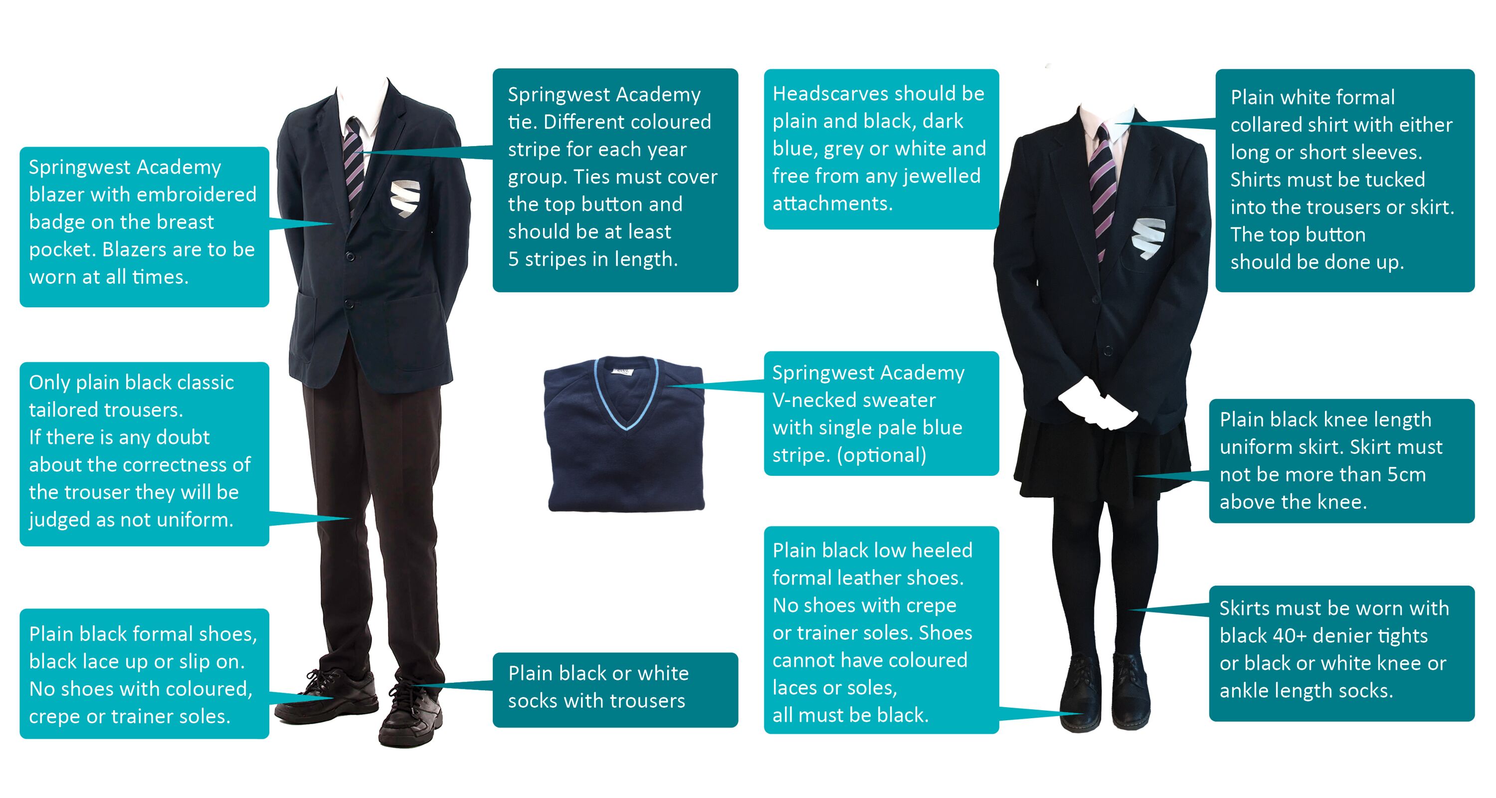 Uniform Guide web poster