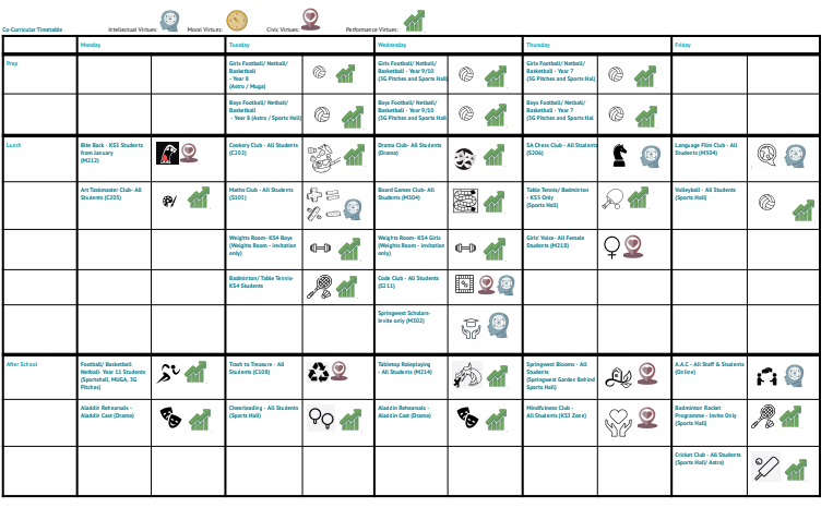 Co curricular