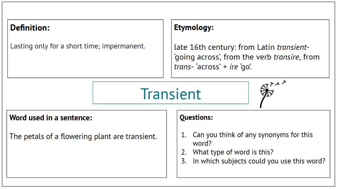 Word askance