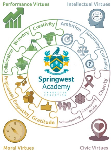 Character Education